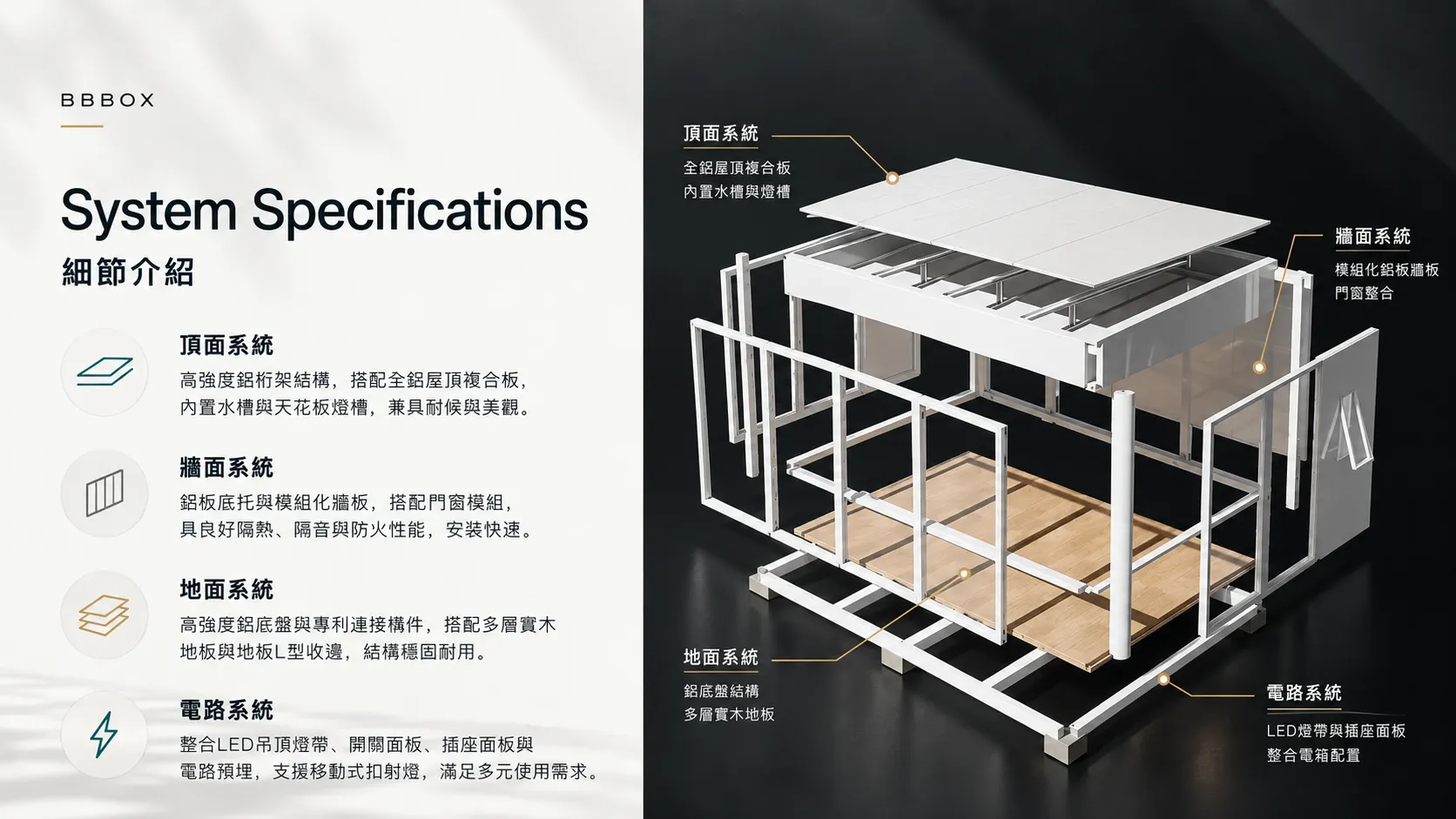 BBBOX 第二空间 System Specifications 系统细节介绍